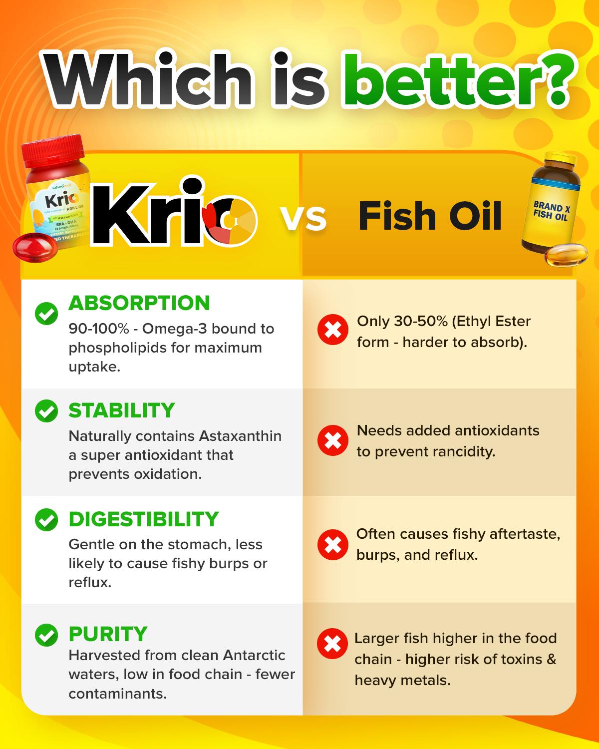 Salveo Krio Softgels Pure Antarctic Krill Oil Dietary Food Supplement Capsule with Omega-3