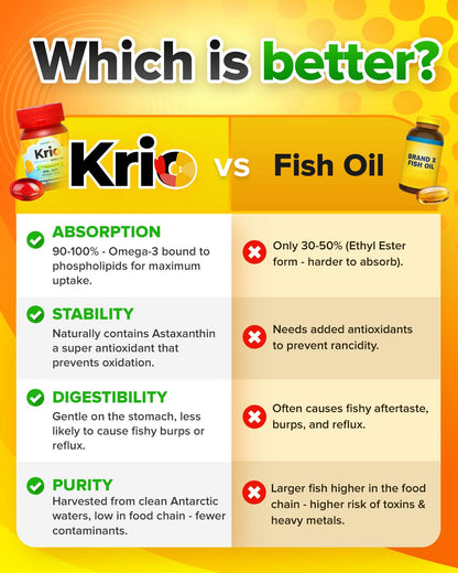 Salveo Krio Softgels Pure Antarctic Krill Oil Dietary Food Supplement Capsule with Omega-3